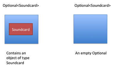 Optional (2) public class Computer { private Optional<Soundcard> soundcard; public Optional<Soundcard> getsoundcard() {.