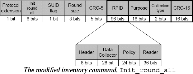 Umsetzung von P3P auf RFID (1/2) Erweiterung des Inventory-Kommandos Leser sendet Informationen zu Datensammler, eine Policy-ID, eine binär kodierte kompakte Policy und eine ID des Lesegeräts