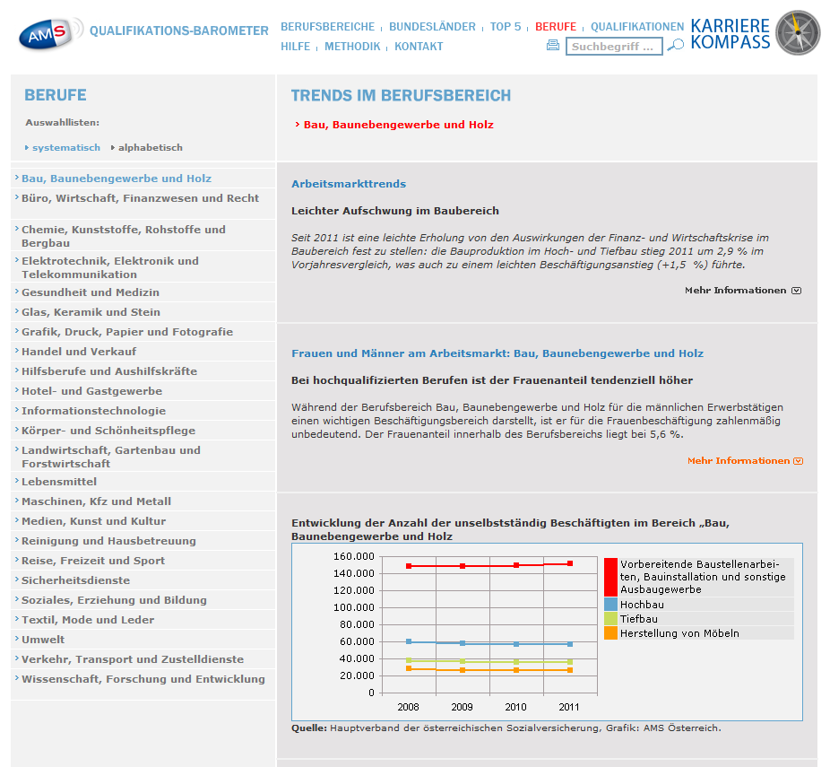 AMS-Qualifikations-Barometer Umfassendes Online-Informationssystem zu Arbeitsmarktund Qualifikationstrends Überblick über die wichtigsten Branchen