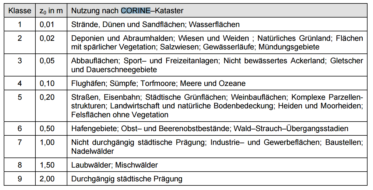 Die aktuellen und prognostizierten Windfelddaten sind wesentliche Eingangsdaten für Modelle zur Berechnung von Strömungen, Ausbreitung von Objekten und Ölteppichen sowie Wellenbildung /11/.