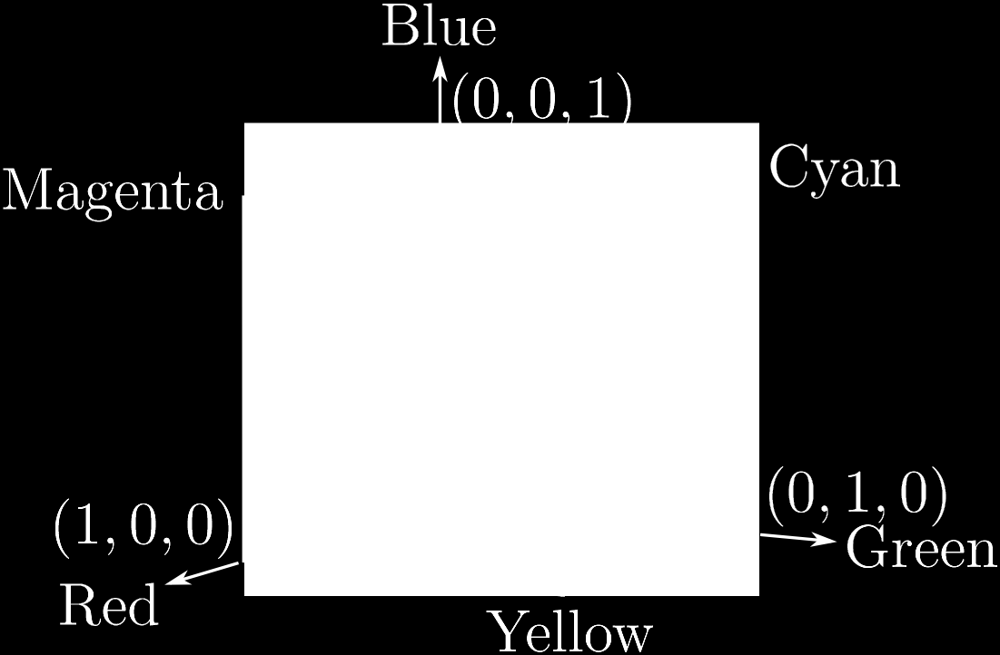 Durchschnittsfarbe(n) III Helligkeitsabhängigkeit durch Normierung (Einheitsvektor) entfernen Richtung (Farbkomponentenaufteilung) bleibt erhalten, Länge wird 1 I e = I I = I 2 2 2 I R + IG + IB