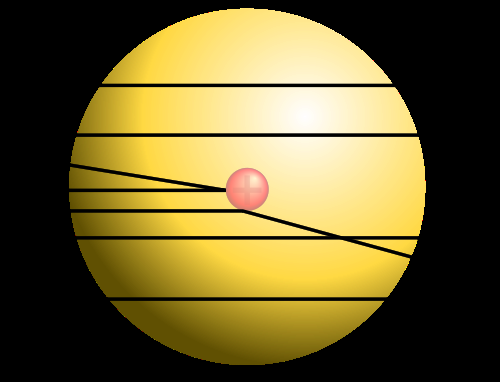 Atommodelle Atom (von griechisch ˇατ oµoς das Unteilbare) aber Periodensystem hat eine gut sichtbare Struktur Thomsonsches Atommodell (Rosinenkuchenmodell) Thomson hat im Jahr 1897 das Elektron in