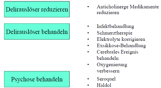 Grundsätze der