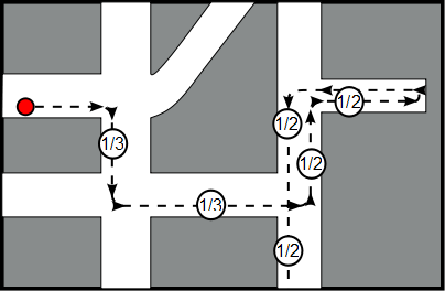 Random Route Begehungsanweisung Anweisung: - Biege an der nächsten Kreuzung mit gleicher Wahrscheinlichkeit ab oder laufe geradeaus weiter -