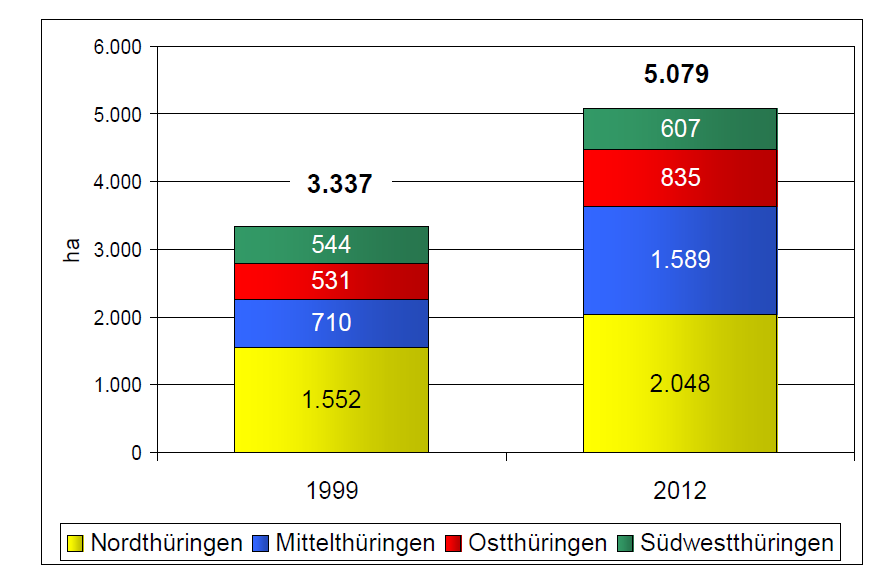 Windenergie Vorranggebiete für die