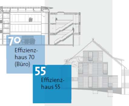 Energetische Baustandards - Freiburger Effizienzhausstandards 55 und