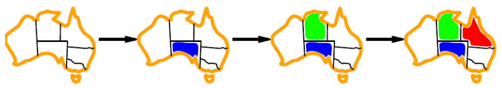 Most Constraining Variable Die most constraining variable Heuristik belegt die Variable als nächste, die in den meisten Bedingungen für andere Variable