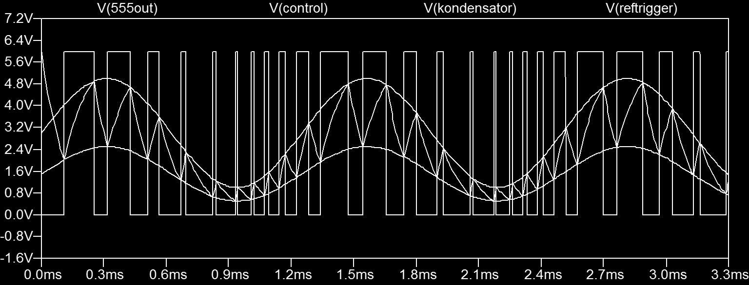Sinusmoduliertes Ausgangssignal Der feste Spannungsteiler legt auch die Trigger-Referenzspannung fest Kondensatorspannung pendelt
