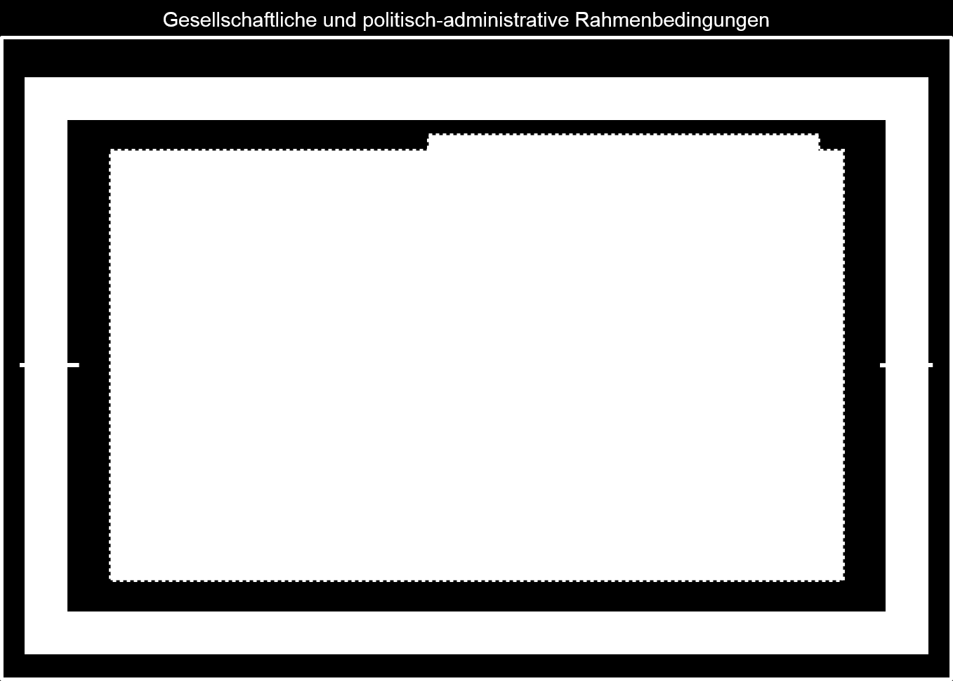 ZUSAMMENSPIEL DER ELEMENTE SCHAFFT DEN RAHMEN FÜR EINEN FOKUS AUF DIE HETEROGENITÄT UND INDIVIDUALITÄT Hohe Adaptivität in der Gestaltung und Entwicklung des