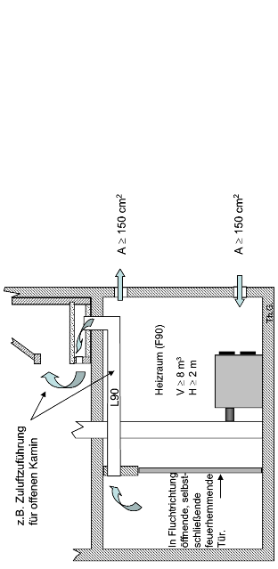 Leitungen ins Freie mit strömungstechnisch äquivalenten Querschnitten haben. 2 3 Abs. 5 gilt sinngemäß. 3 Der Querschnitt einer Öffnung oder Leitung darf auf die Verbrennungsluftversorgung nach 3 Abs.