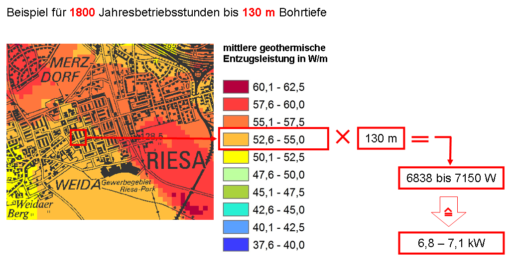 7 Abb. 5: Beispiel für die Ermittlung der (summarischen) Wärmeentzugsleistung aus einem 130 m tiefen Bohrloch. 6.