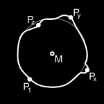Betrachten wir beide Verfahren am Modell der Vererbung (Beschreibung) eines Kreises.