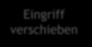 Eingriff