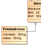 Klasse Privatadresse public class Privatadresse extends dresse { private String vorname; private String
