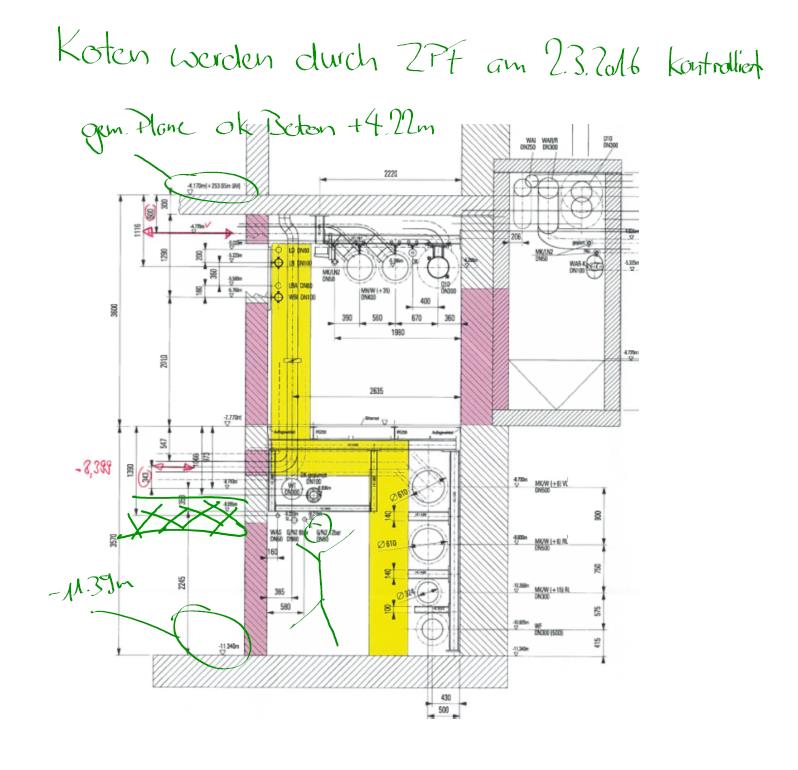 externe BIM Datenbank (neu-entwicklung) Raumbuch teilautomatisiert «BIM to Field» in Planung ICE-Session Ersetzt die Koordinationssitzung kurze intensive