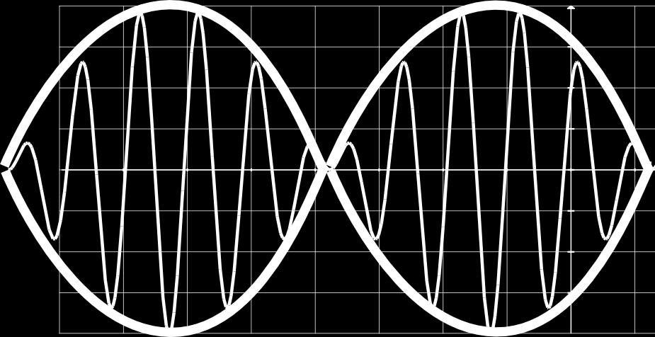 Zusammengesetze Schwingungen Jedes kontinuierliche 7 periodische Signal kann als Summe von mehreren Sinusfunktionen ausgedrückt werden.