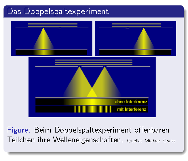 Wiederholung: Quantenspieltheorie Das Doppelspaltexperiment Welle-Teilchen- Dualismus: 1961 wurde das Doppelspaltexperiment mit Elektronen durch Claus Jönsson durchgeführt