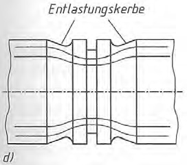 Abbildung 11Kraftfluss durch Entlastungskerbe bei Nuten Spannungsreduzierung