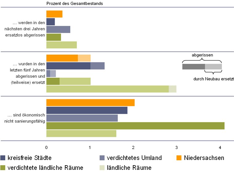 Ergebnisse Wohnraum 19 Sanierungsmaßnahmen 2009 (Abb.