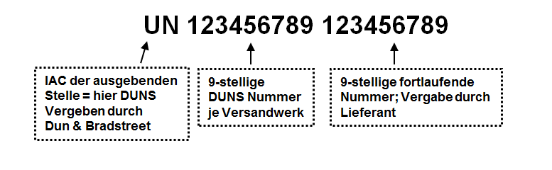 4 License Plate, Barcode 128 und 2D Data Matrix Code 4.