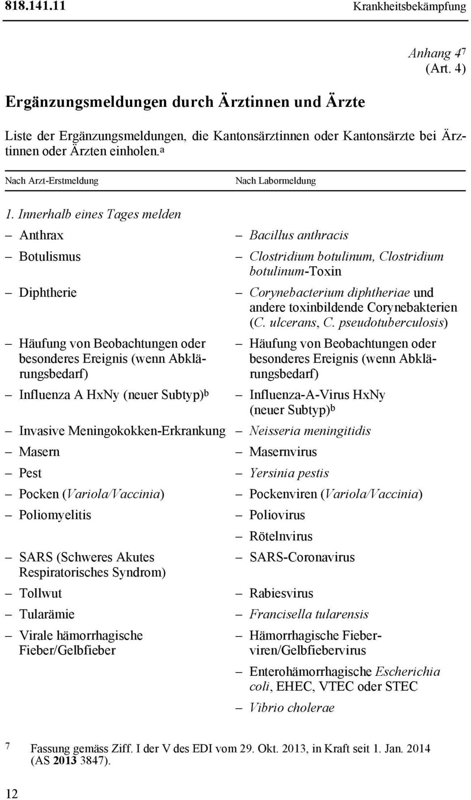 Innerhalb eines Tages melden Anthrax Bacillus anthracis Botulismus Clostridium botulinum, Clostridium botulinum-toxin Diphtherie Corynebacterium diphtheriae und andere toxinbildende Corynebakterien