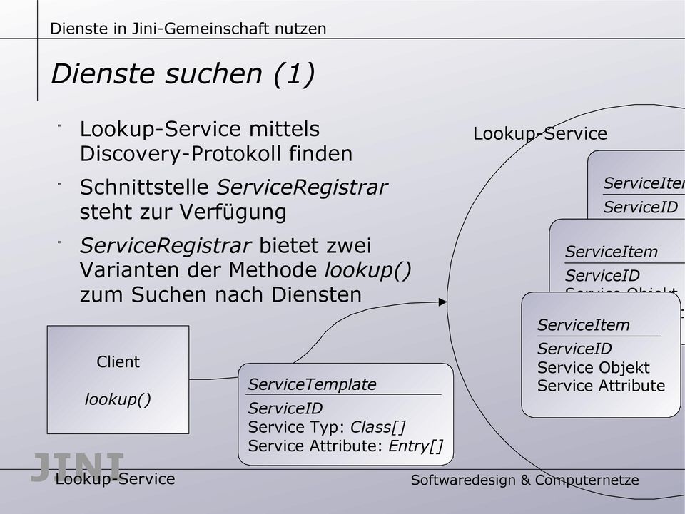 Methode lookup() zum Suchen nach Diensten Client lookup() ServiceTemplate Service Typ: Class[]
