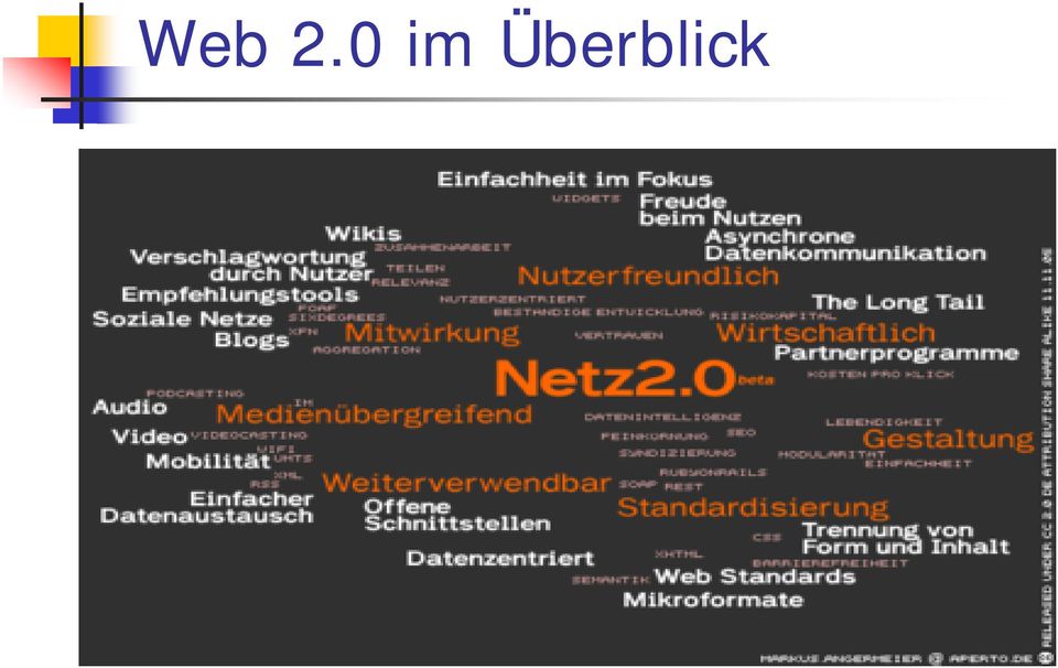 Überblick