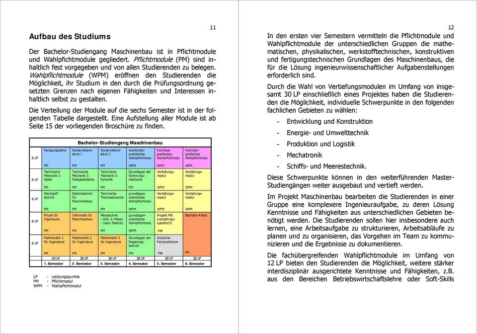 Die Verteilung der Module auf die sechs Semester ist in der folgenden Tabelle dargestellt. Eine Aufstellung aller Module ist ab Seite 15 der vorliegenden Broschüre zu finden.