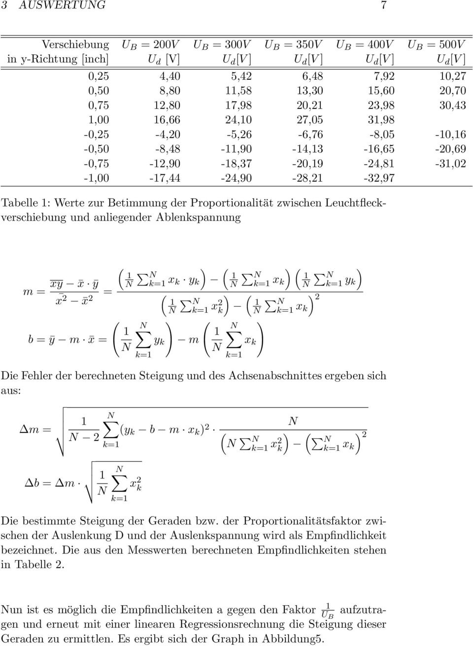 zur Betimmung der Proportionalität zwischen Leuchtfleckverschiebung und anliegender Ablenkspannung ( ) ( N xy x ȳ N k= x k y k ( N N k= x ) N k) N k= y k m = = x 2 x 2 ( ( N N k= k) x2 ) 2 N N k= x k