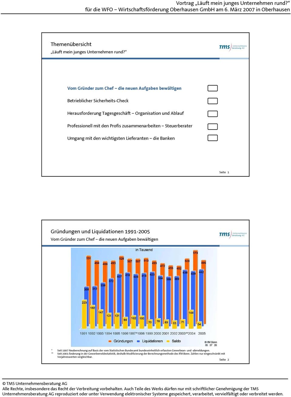 Liquidationen 1991-2005 * Seit 1997 Neuberechnung auf Basis der vom Statistischen Bundesamt bundeseinheitlich erfassten