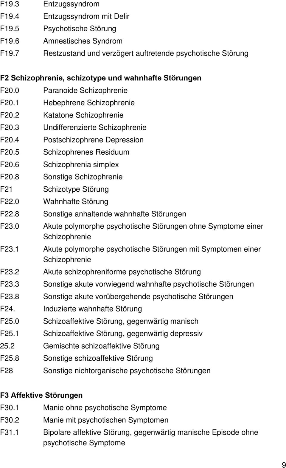 2 Katatone Schizophrenie F20.3 Undifferenzierte Schizophrenie F20.4 Postschizophrene Depression F20.5 Schizophrenes Residuum F20.6 Schizophrenia simplex F20.