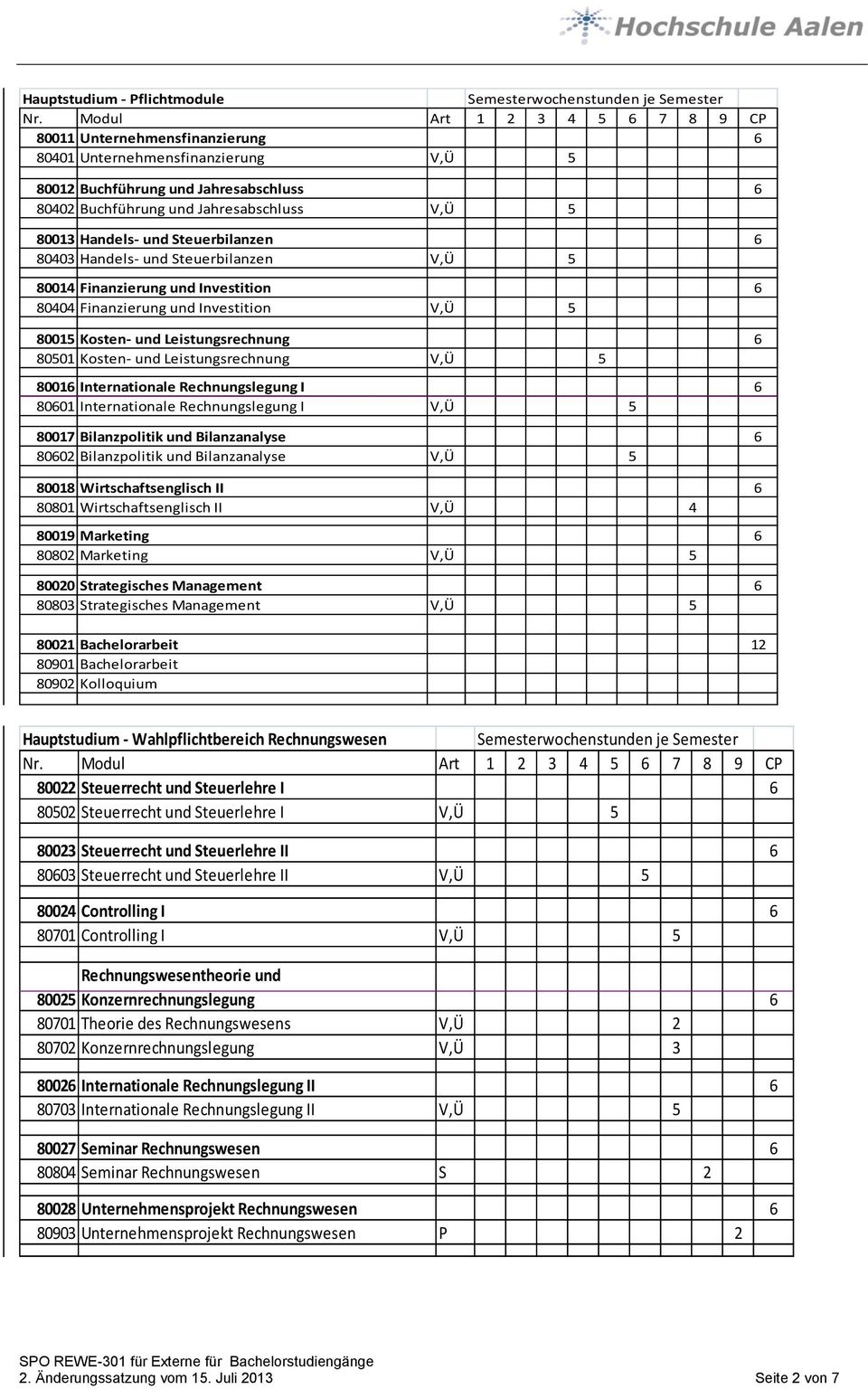 Leistungsrechnung V,Ü 5 80016 Internationale Rechnungslegung I 6 80601 Internationale Rechnungslegung I V,Ü 5 80017 Bilanzpolitik und Bilanzanalyse 6 80602 Bilanzpolitik und Bilanzanalyse V,Ü 5 80018