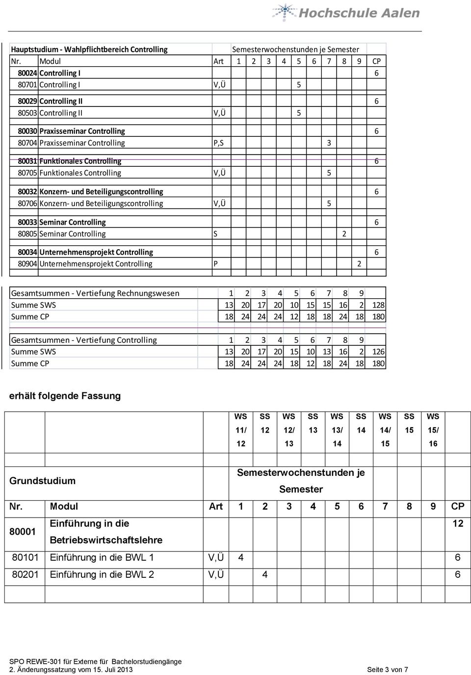 Controlling 6 80805 Seminar Controlling S 2 80034 Unternehmensprojekt Controlling 6 80904 Unternehmensprojekt Controlling P 2 Gesamtsummen - Vertiefung Rechnungswesen 1 2 3 4 5 6 7 8 9 Summe S 13 20