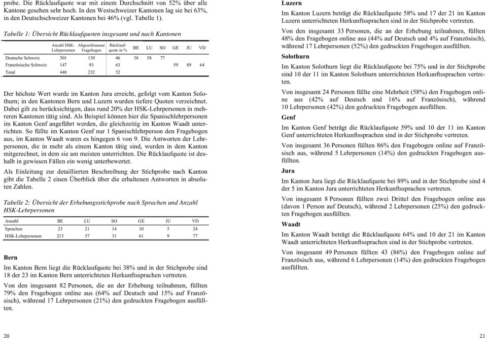 Tabelle 1: Übersicht Rücklaufquoten insgesamt und nach Kantonen Anzahl HSK- Lehrpersonen Abgeschlossene Fragebogen Rücklaufquote in % BE LU SO GE JU VD Deutsche Schweiz 301 139 46 38 58 77