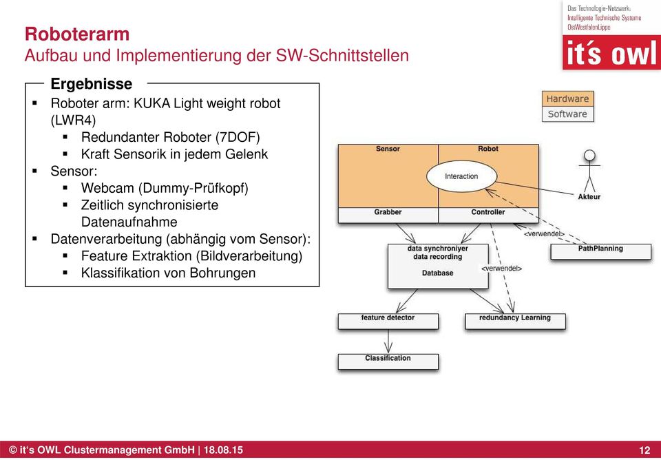 (Dummy-Prüfkopf) Zeitlich synchronisierte Datenaufnahme Datenverarbeitung (abhängig vom Sensor):