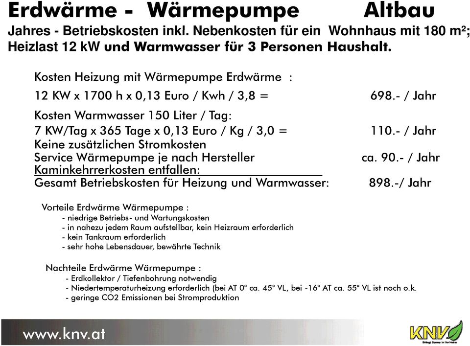 - / Jahr Keine zusätzlichen Stromkosten Service Wärmepumpe je nach Hersteller ca. 90.- / Jahr Kaminkehrrerkosten k entfallen: Gesamt Betriebskosten für Heizung und Warmwasser: 898.