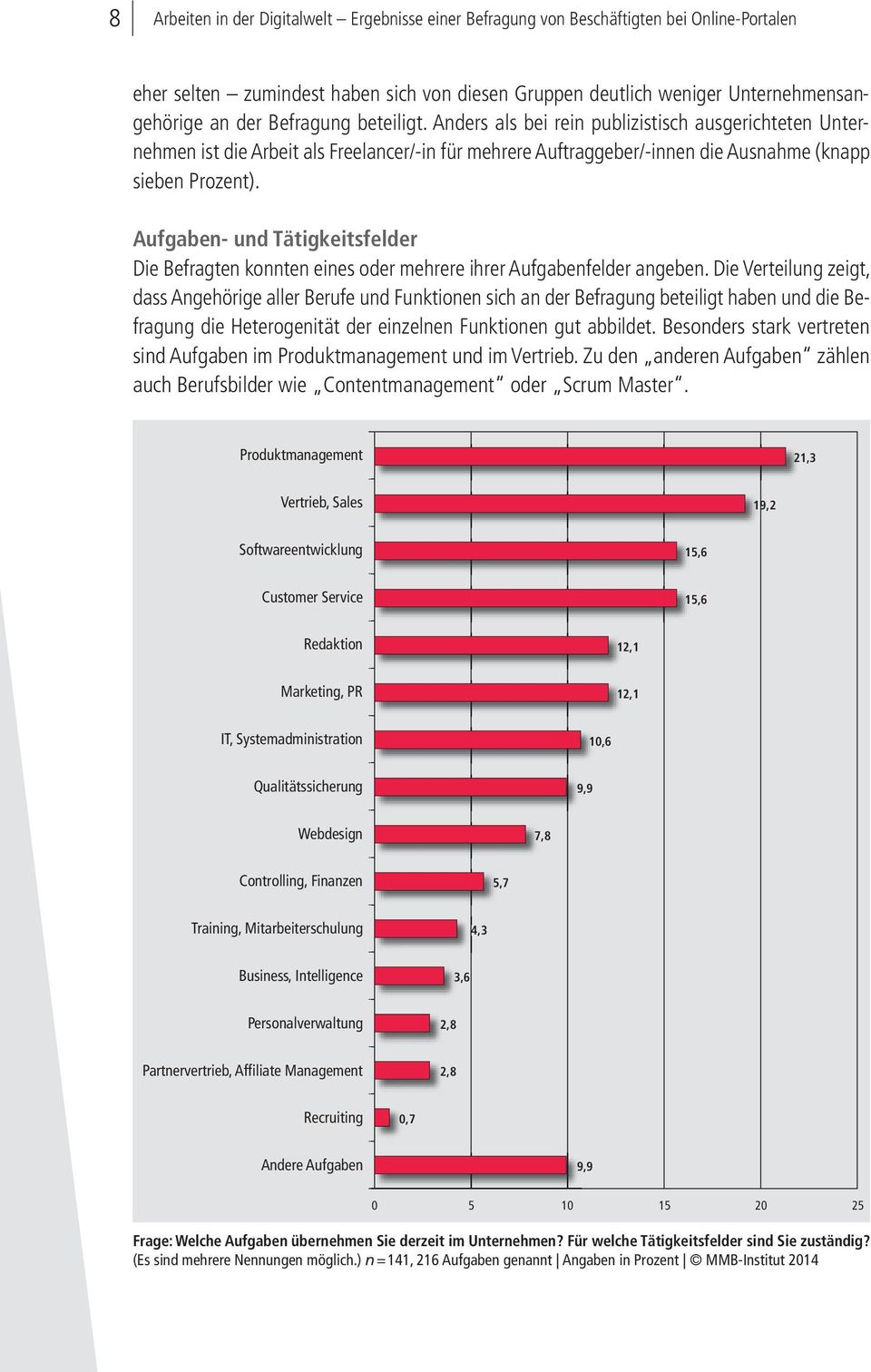 Aufgaben- und Tätigkeitsfelder Die Befragten konnten eines oder mehrere ihrer Aufgabenfelder angeben.