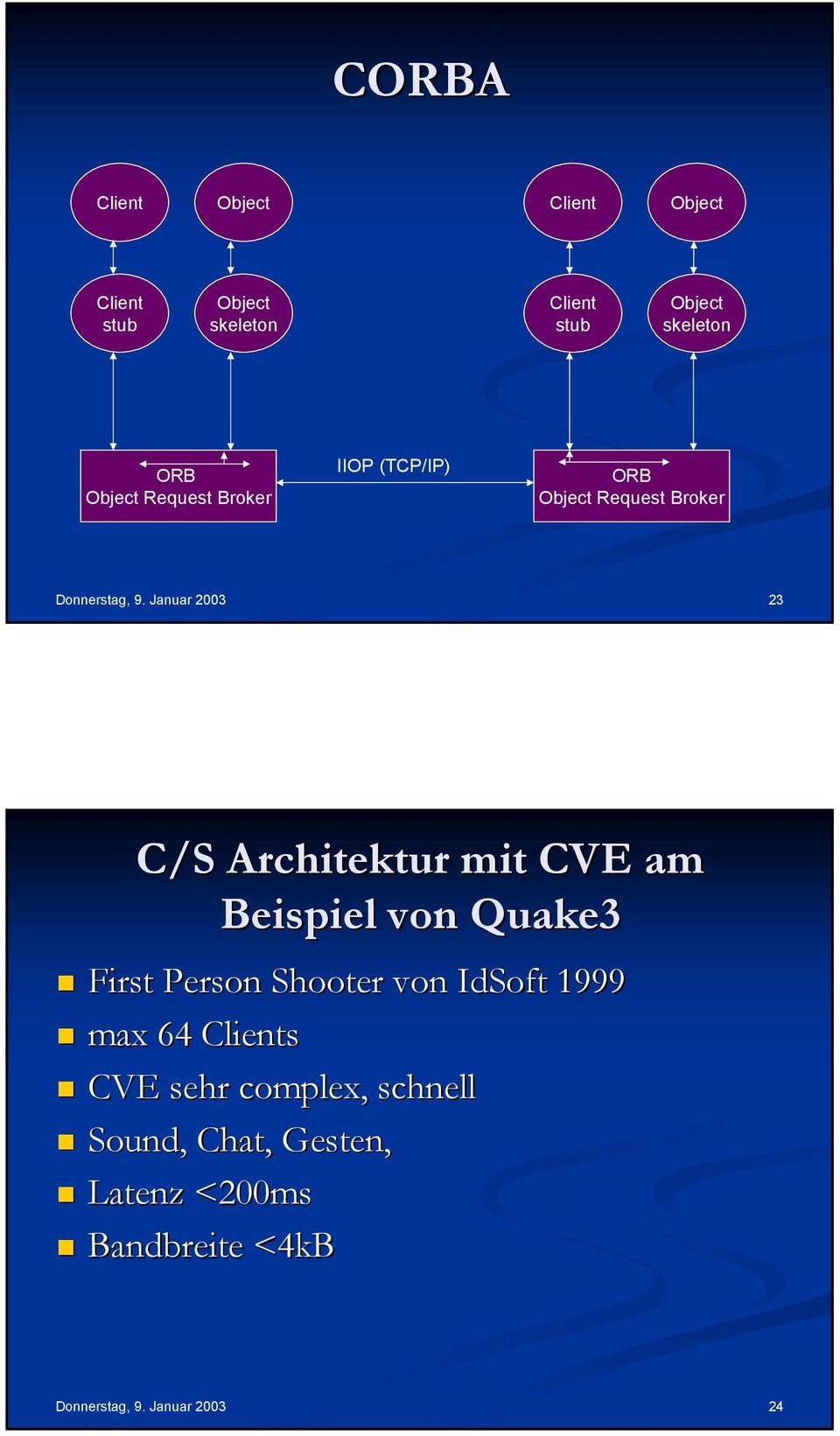 Januar 2003 23 C/S Architektur mit CVE am Beispiel von Quake3 First Person Shooter von