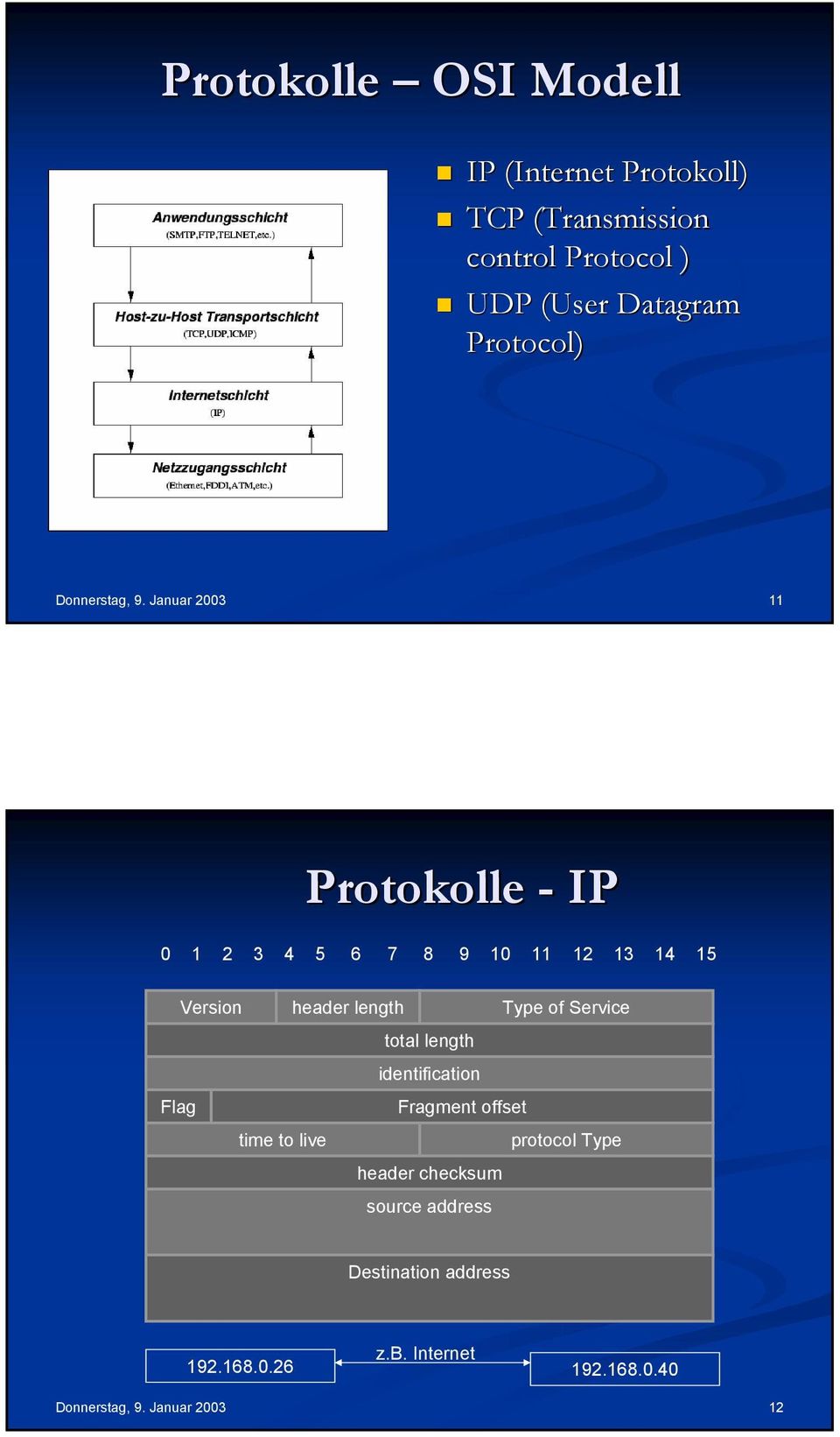 Januar 2003 11 Protokolle - IP 0 1 2 3 4 5 6 7 8 9 10 11 12 13 14 15 Version header length Type of Service