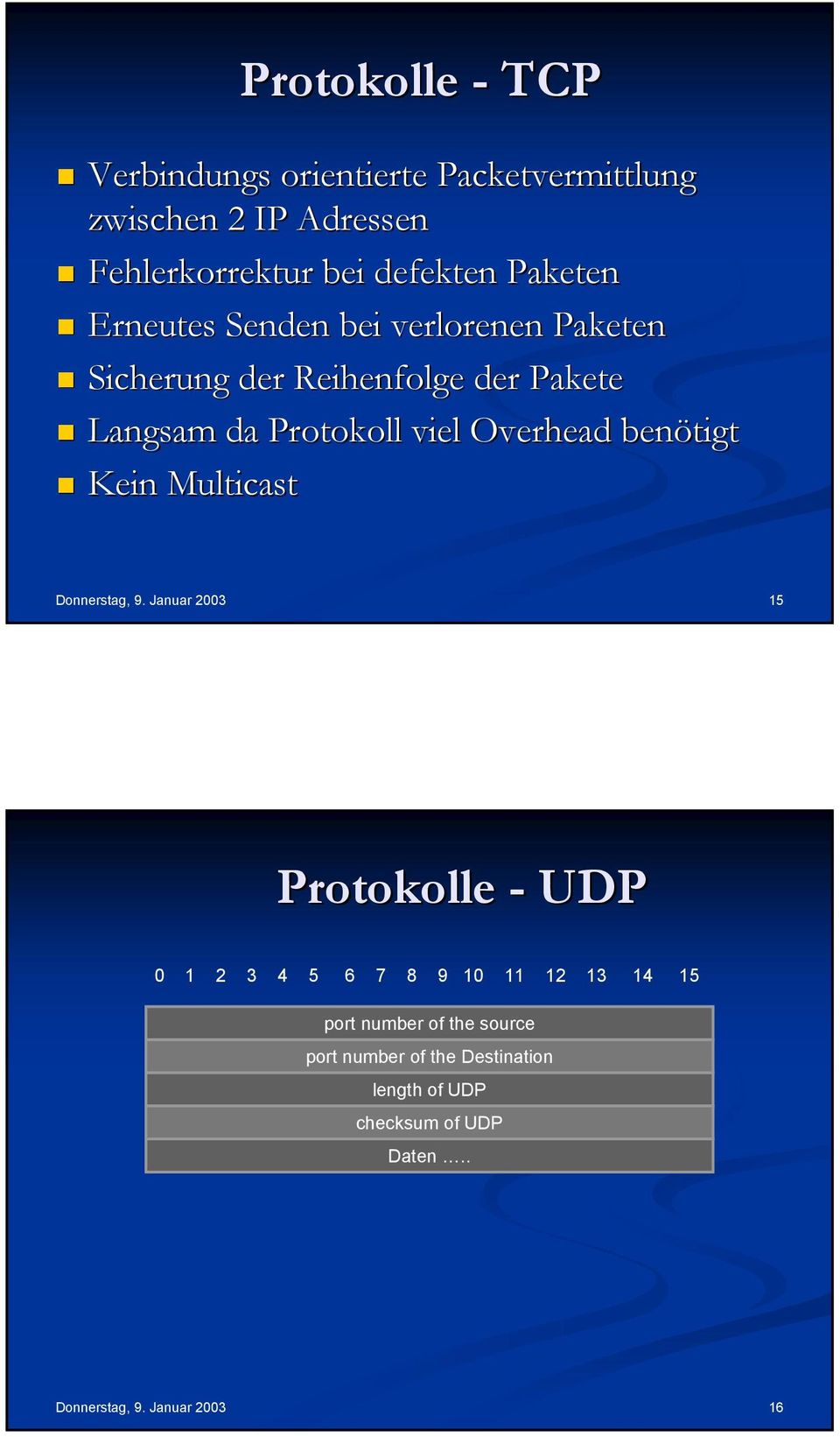 Overhead benötigt Kein Multicast Donnerstag, 9.