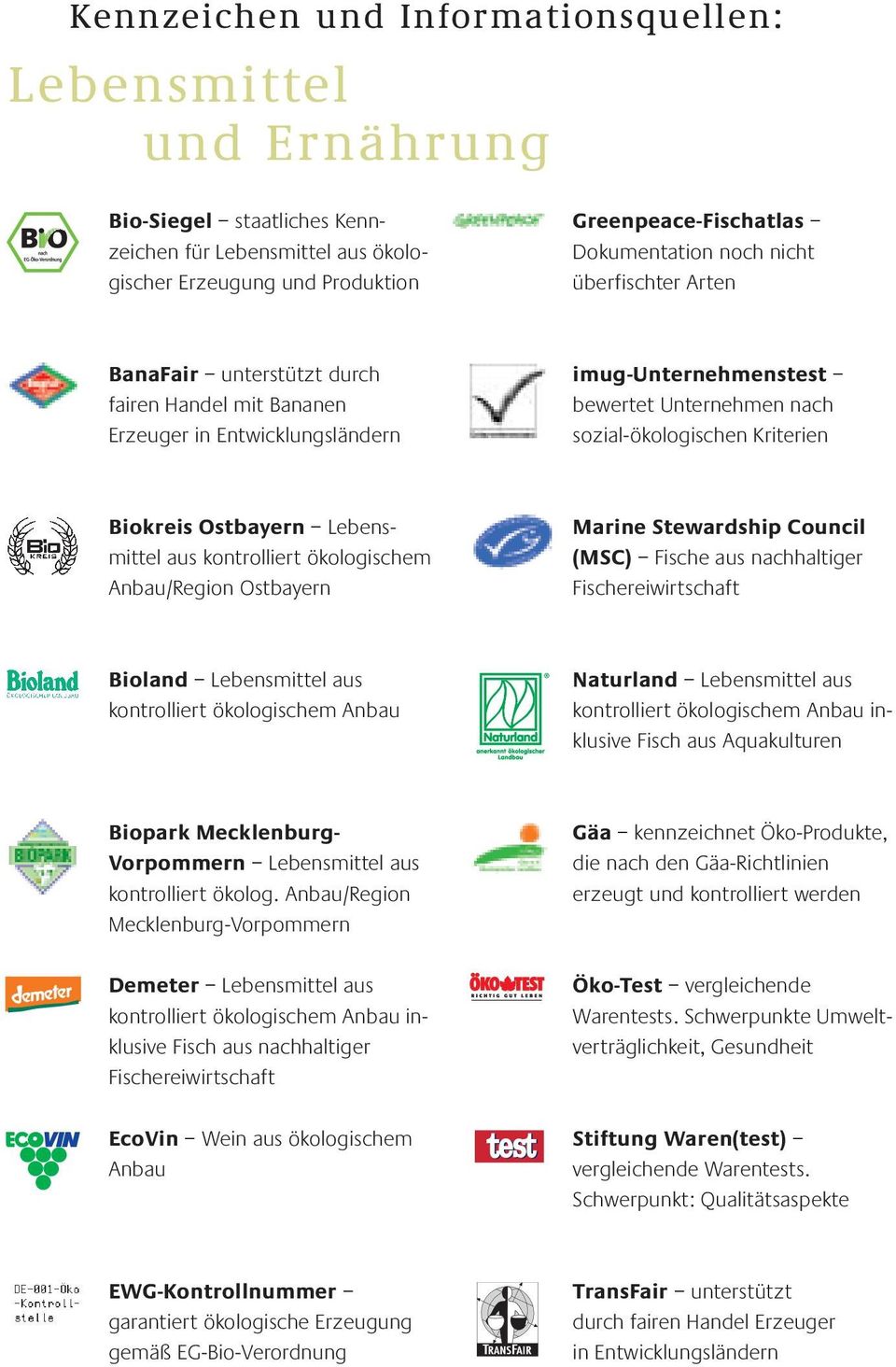 konrollier ökologischem Anbau/Region Osbayern Marine Sewardship Council (MSC) Fische aus nachhaliger Fischereiwirschaf Bioland Lebensmiel aus konrollier ökologischem Anbau Naurland Lebensmiel aus