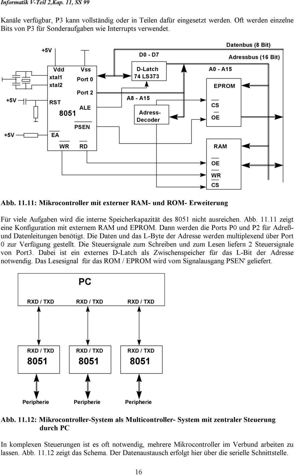11.11: Mikrocontroller mit externer RAM- und ROM- Erweiterung Für viele Aufgaben wird die interne Speicherkapazität des 8051 nicht ausreichen. Abb. 11.