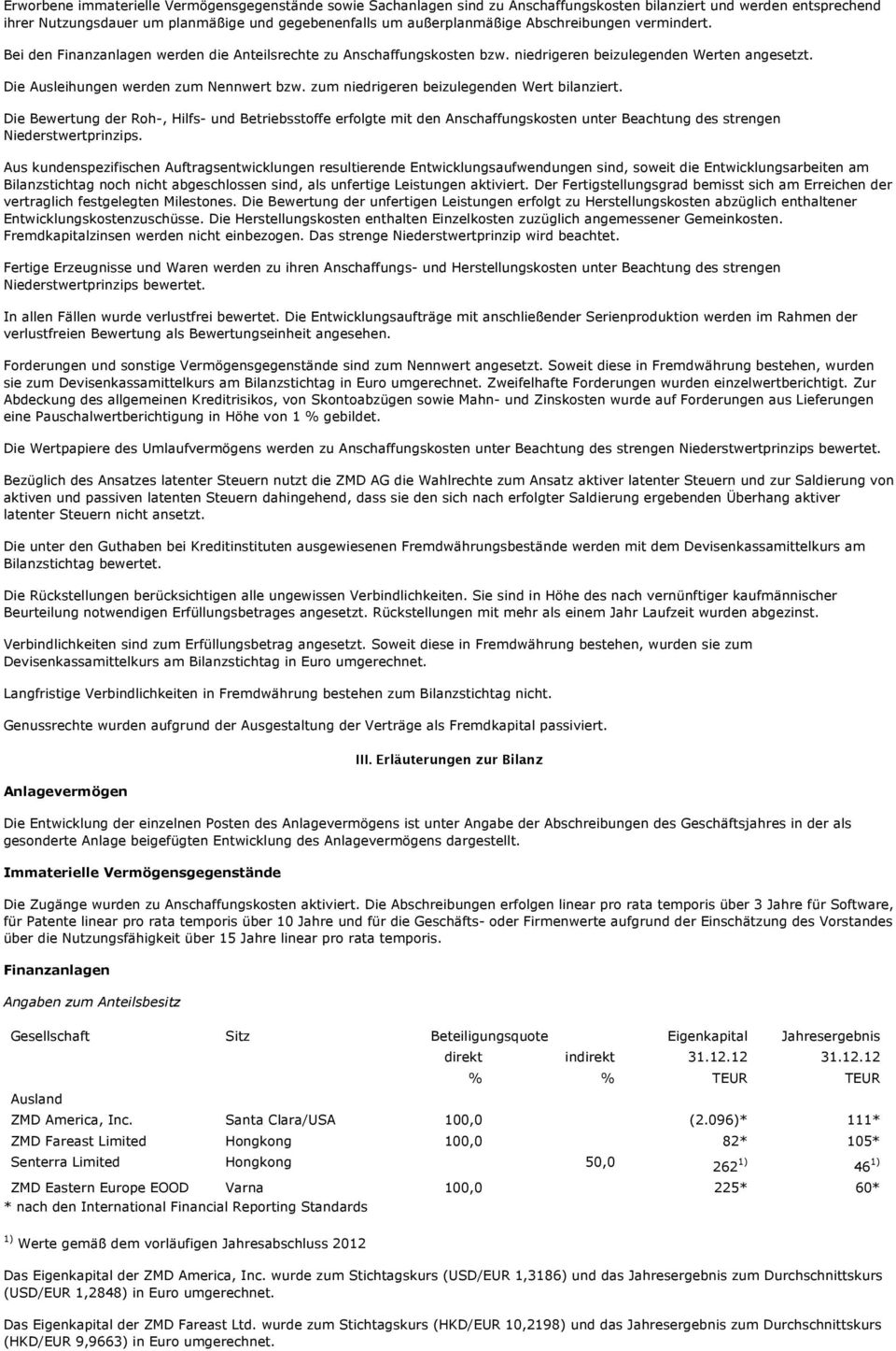 zum niedrigeren beizulegenden Wert bilanziert. Die Bewertung der Roh-, Hilfs- und Betriebsstoffe erfolgte mit den Anschaffungskosten unter Beachtung des strengen Niederstwertprinzips.