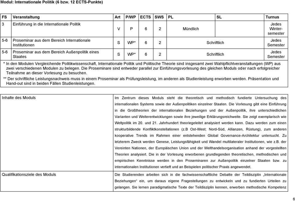 Außenpolitik eines Staates V P 6 2 Mündlich Wintersemester * In den Modulen Vergleichende Politikwissenschaft, Internationale Politik und Politische Theorie sind insgesamt zwei