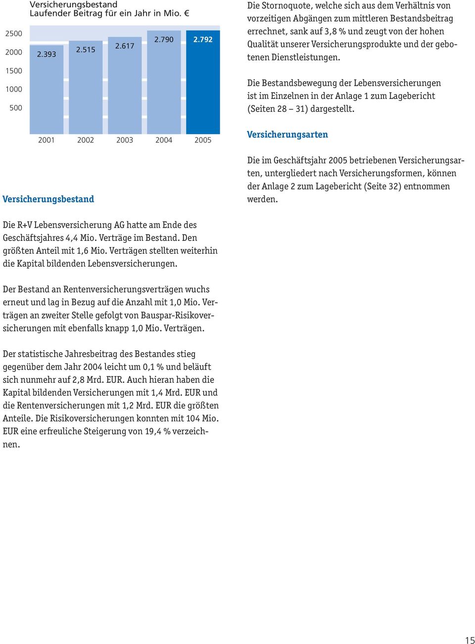 Versicherungsprodukte und der gebotenen Dienstleistungen. Die Bestandsbewegung der Lebensversicherungen ist im Einzelnen in der Anlage 1 zum Lagebericht (Seiten 28 31) dargestellt.