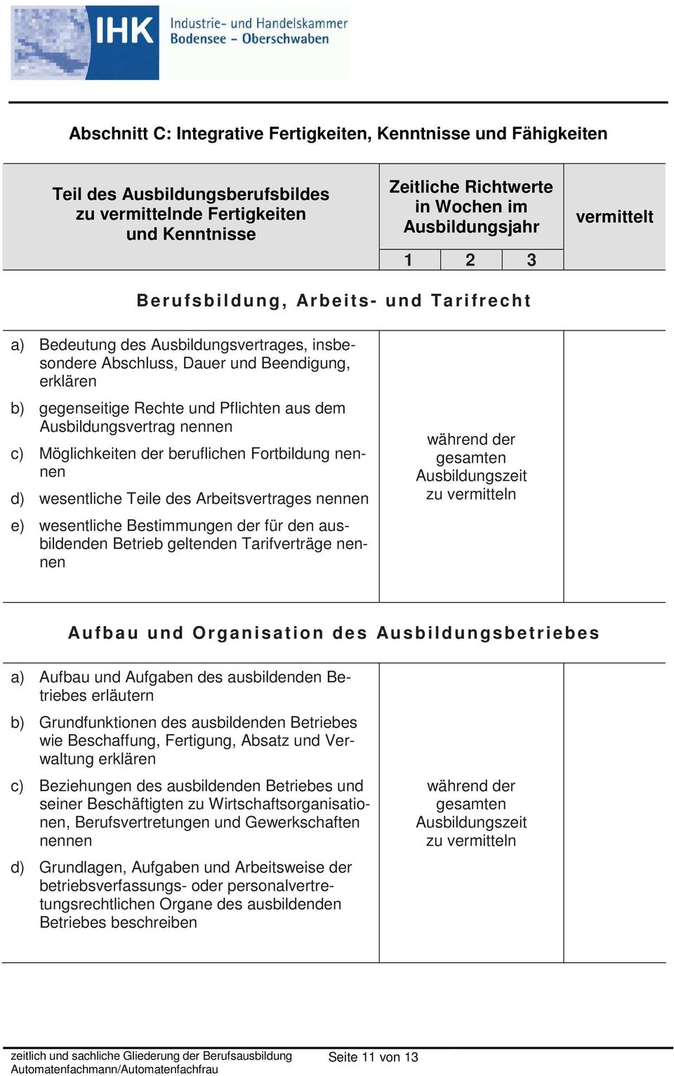 Arbeitsvertrages nennen e) wesentliche Bestimmungen der für den ausbildenden Betrieb geltenden Tarifverträge nennen während der gesamten Ausbildungszeit zu vermitteln Au f b a u und Organisati on de