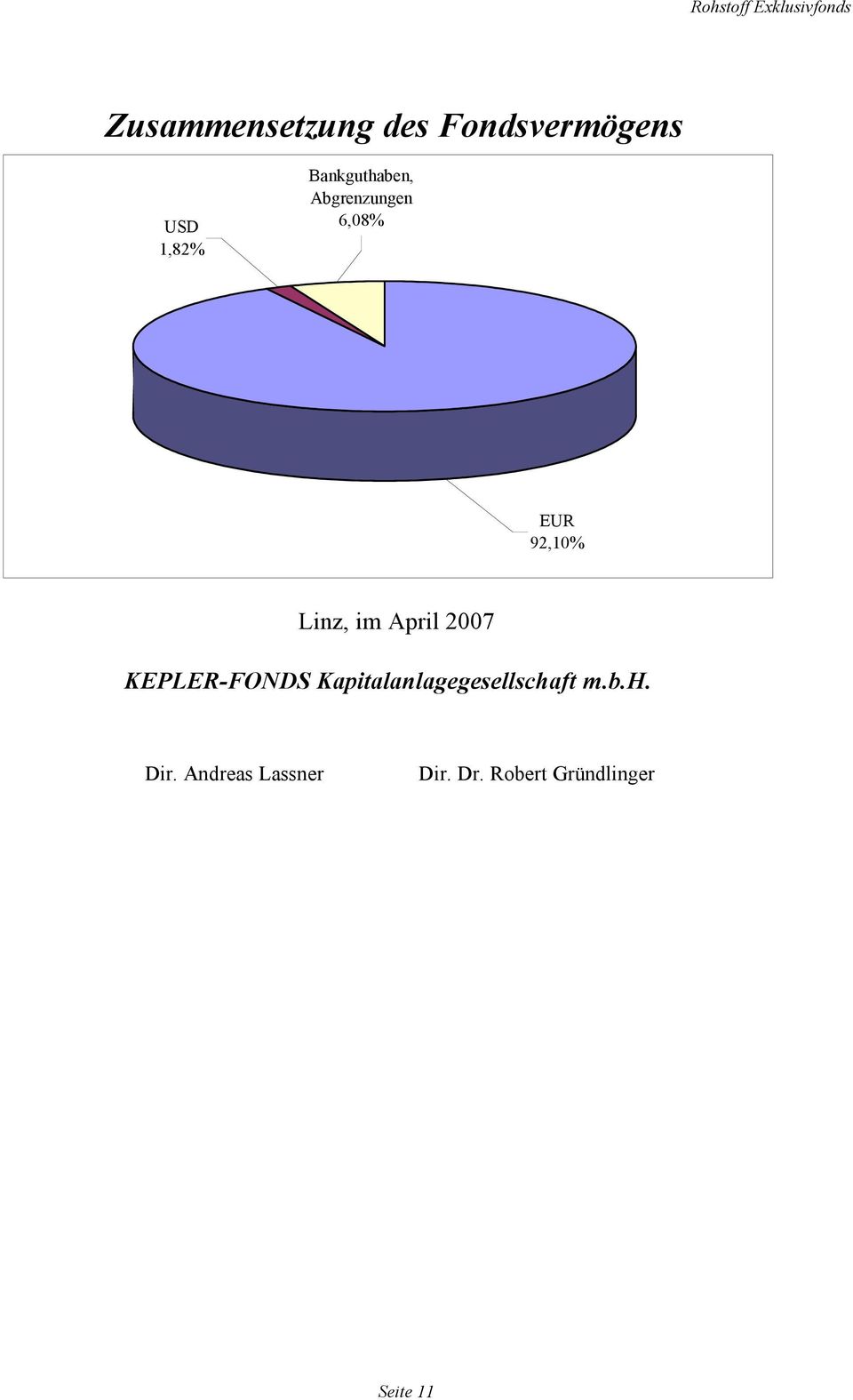 April 2007 KEPLER-FONDS Kapitalanlagegesellschaft m.