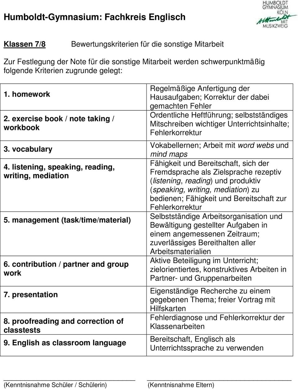 proofreading and correction of classtests Regelmäßige Anfertigung der Hausaufgaben; Korrektur der dabei gemachten Fehler Ordentliche Heftführung; selbstständiges Mitschreiben wichtiger