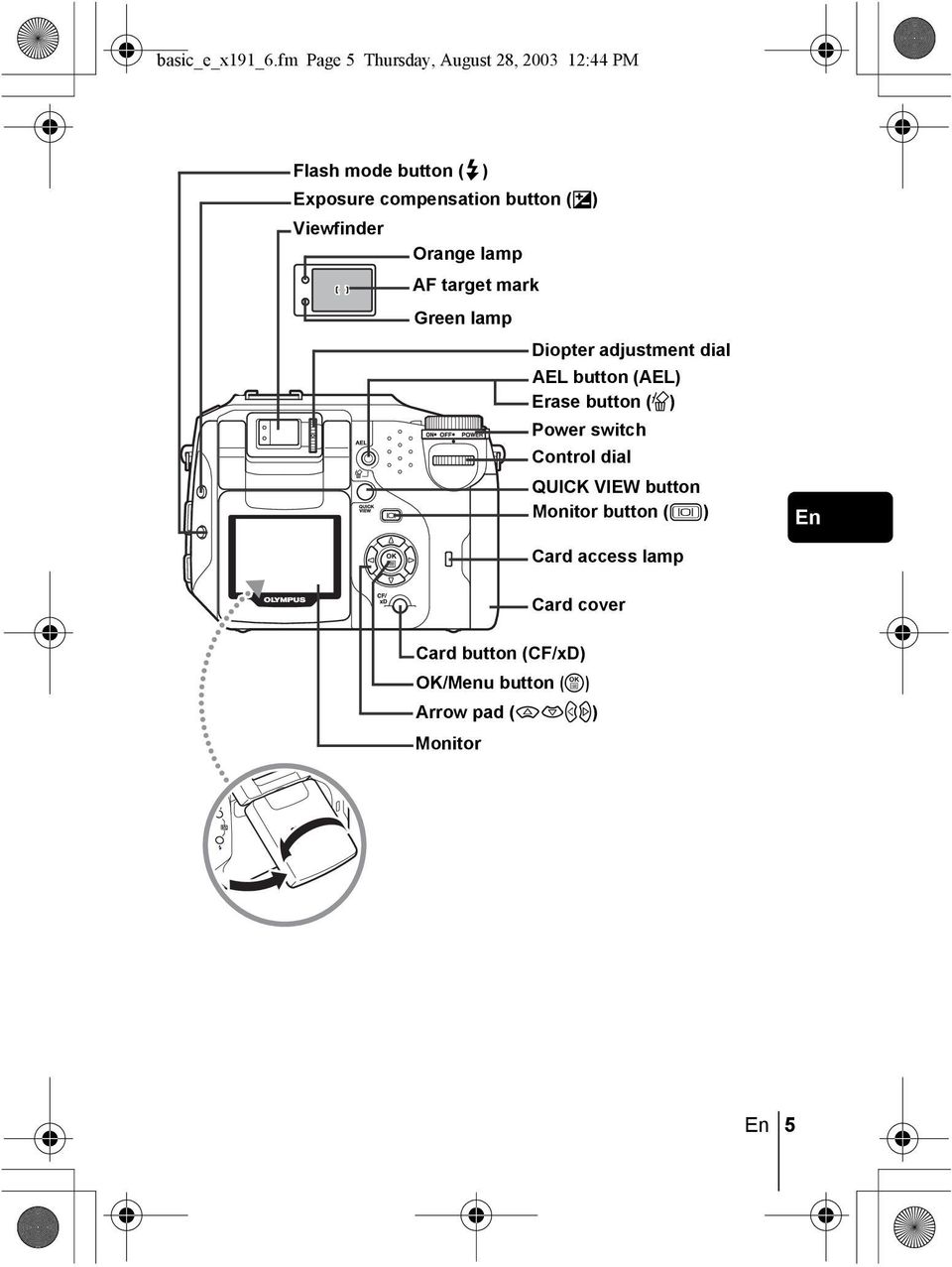 (F) Viewfinder Orange lamp AF target mark Green lamp Diopter adjustment dial AEL button (AEL)