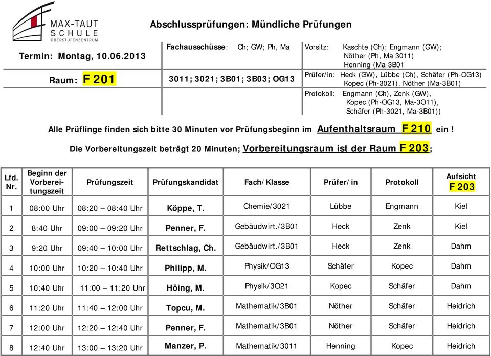 (Ma-3B01) Protokoll: Engmann (Ch), Zenk (GW), Kopec (Ph-OG13, Ma-3O11), Schäfer (Ph-3021, Ma-3B01)) Die beträgt 20 Minuten; Vorbereitungsraum ist der Raum ; 1 08:00 Uhr 08:20 08:40 Uhr Köppe, T.